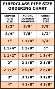 Shop Residential Commercial And Industrial Insulation