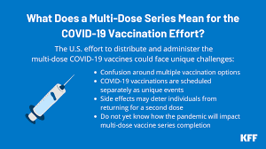 This fast and easy preventative measure can make a big difference in whether you stay healthy throughout the winter. What Does A Multi Dose Series Mean For The Covid 19 Vaccination Effort Kff