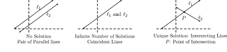 2 System Of Linear Equations