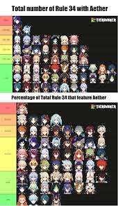 Rule 34 says Aether Seggs the most....but who does he prefer to have it  with? : r/Genshin_Memepact