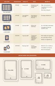 cookie sheet sizes explained