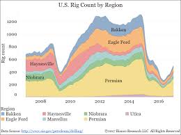 The Shifting Geography Of U S Oil And Gas Production
