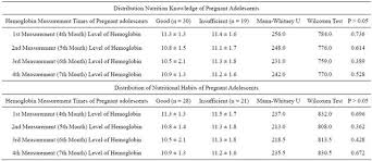 The Relation Between Pregnant Adolescents Attitude About