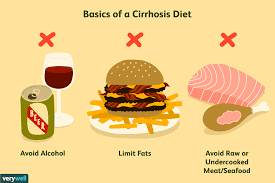Cirrhosis Diet What To Eat For Better Management