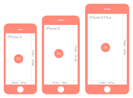 Comparison Of Screen Sizes Between Iphone 5 Iphone 6 And