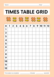 multiplication tables and times tables