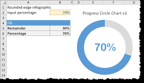 how to create a progress circle chart