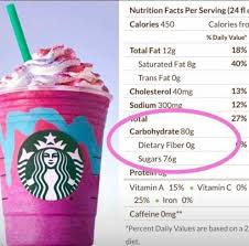 Starbucks Unicorn Drink Has Too Much Sugar Protandim