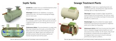 Septic tank, cesspit emptying and maintenance. Do I Need A Septic Tank Or Sewage Treatment Plant Jdp