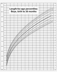 tfed baby growth chart percentile
