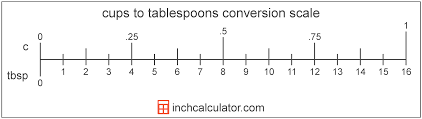 cups to tablespoons conversion c to