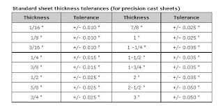 Aluminum Sheet Thickness Tolerance For Aluminum Sheet