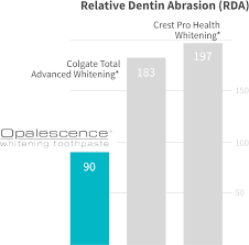 2019 Opalescence Toothpaste Products Category