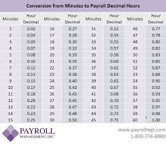 minutes to decimals conversion chart