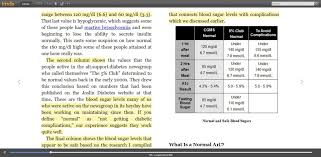 Pin By Tracy Pourciau On Controlling Blood Sugar Blood