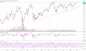 Xaw Stock Price And Chart Tsx Xaw Tradingview