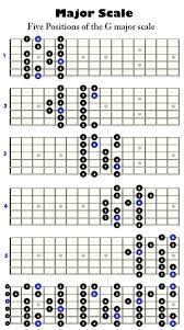 Five Positions Of The G Major Scale In 2019 Learn Guitar