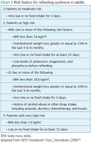 Geriatrics Gerontology And Aging