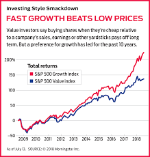 Value Vs Growth Stocks Which Will Come Out On Top