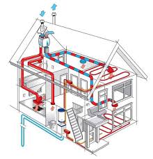 Ventilation Design 4 Steps To Guide