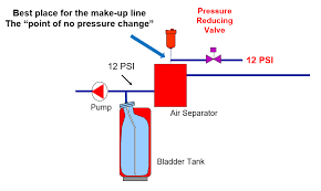 pressure reducing valve prv