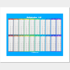 multiplication table 1 20 cheat sheet