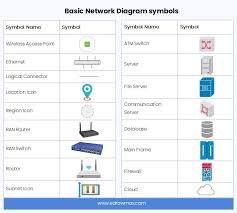 network diagram symbols and icons