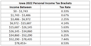 2023 iowa tax brackets new 2026 iowa