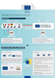 Migration Data In Europe Migration Data Portal