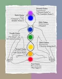 The Basic Chakra System Energy Healing Chakra Chart