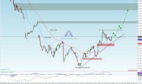 Chart Analysis Bilfinger Gbf Can The Stock Continue It S