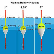 thkfish fishing floats and bobbers