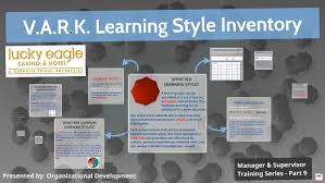 V A R K Learning Style Inventory By Travis J Hedrick On Prezi
