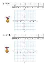 Grant Math Plot Graph Teaching