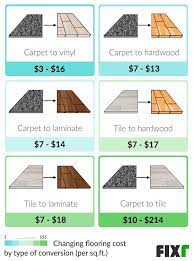 floor replacement cost cost to