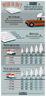 moving a mattress infographic