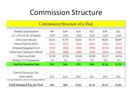 Tiered Sales Commission Structure Magdalene Project Org