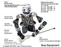 Required Equipment Nipmuc Youth Lacrosse Association