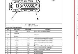 Below are the image gallery of 4l60e transmission wiring diagram, if you like the image or like this post please contribute with us to share this post to your social media or save this. Pins 11 12 Range Sensor 4l60e The 1947 Present Chevrolet Gmc Truck Message Board Network