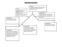 Narrative Structure Charts