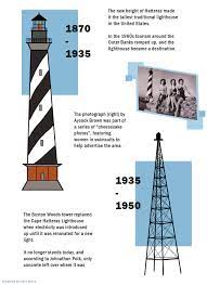 Dyi plans cape hateras lighthouse. Cape Hatteras Lighthouse To Receive Its First Historic Restoration Chapelboro Com