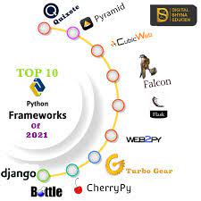 top 10 best python frameworks for web