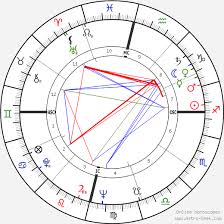 Osho Rajneesh Birth Chart Horoscope Date Of Birth Astro