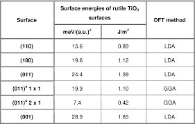 The noble gases have high ionisation energies and negligible electro negativities. Reactions Of Ethanol On Bare And Noble Metal Modified Tio2 Single Crystal And Powders Semantic Scholar