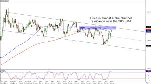 Chart Art Swing Trend Trades On Gbp Nzd And Nzd Cad