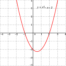 Factoring Quadratic Expressions