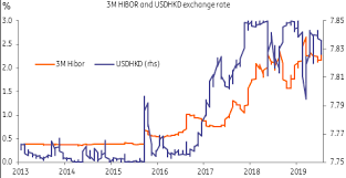 Hong Kong Why Does Liquidity Look Alarmingly Tight