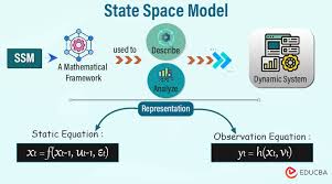 State Space Model Components