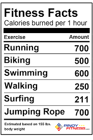 Just A Few Fitness Facts Pinoy Fitness Calorie Facts