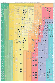A Poster Sized Family Tree Of Every Apple Product Ever Made